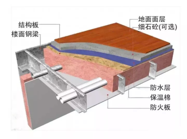 石膏板廠家