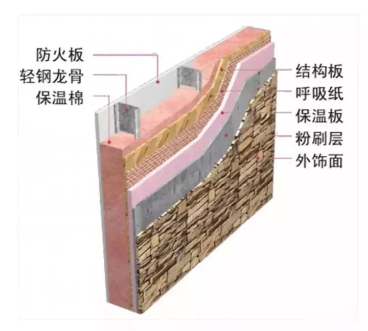 石膏板廠家